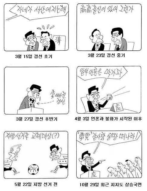 노무현 후보의 얼굴 변천사 